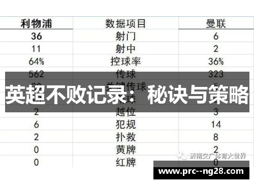 英超不败记录:秘诀与策略 英超不败记录:秘诀与策略