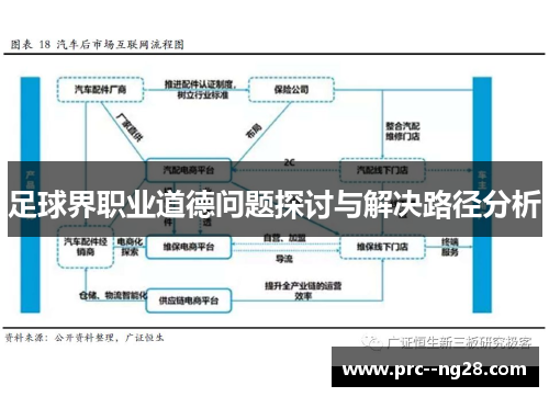 足球界职业道德问题探讨与解决路径分析 足球界职业道德问题探讨与解决路径分析