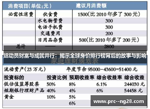 运动员财富与成就并行:揭示全球身价排行榜背后的故事与影响 运动员财富与成就并行:揭示全球身价排行榜背后的故事与影响