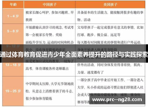通过体育教育促进青少年全面素养提升的路径与实践探索