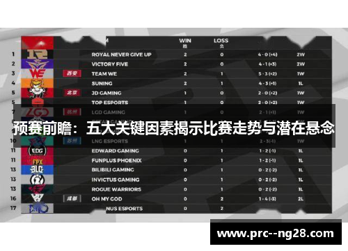 预赛前瞻:五大关键因素揭示比赛走势与潜在悬念 预赛前瞻:五大关键因素揭示比赛走势与潜在悬念