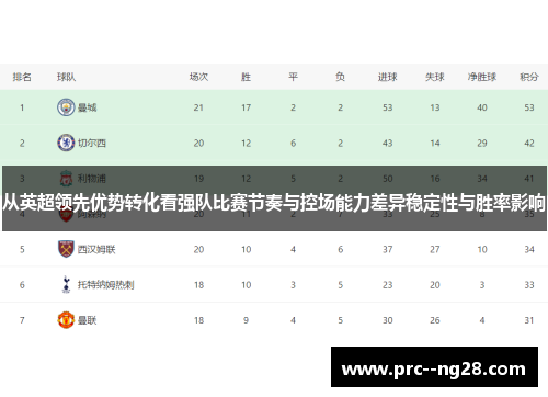 从英超领先优势转化看强队比赛节奏与控场能力差异稳定性与胜率影响