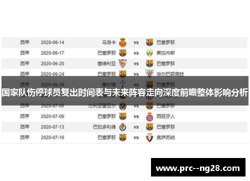 国家队伤停球员复出时间表与未来阵容走向深度前瞻整体影响分析