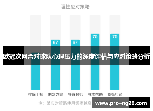 欧冠次回合对球队心理压力的深度评估与应对策略分析 欧冠次回合对球队心理压力的深度评估与应对策略分析