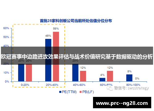 欧冠赛事中边路进攻效果评估与战术价值研究基于数据驱动的分析 欧冠赛事中边路进攻效果评估与战术价值研究基于数据驱动的分析