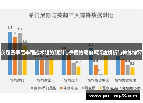 英超赛季后半程战术趋势预测与争冠格局前瞻深度解析与教练博弈