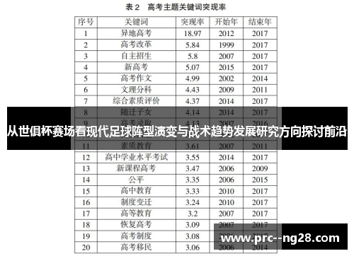 从世俱杯赛场看现代足球阵型演变与战术趋势发展研究方向探讨前沿