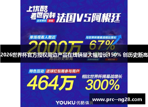 2026世界杯官方授权周边产品在线销量大幅增长150% 创历史新高 2026世界杯官方授权周边产品在线销量大幅增长150% 创历史新高